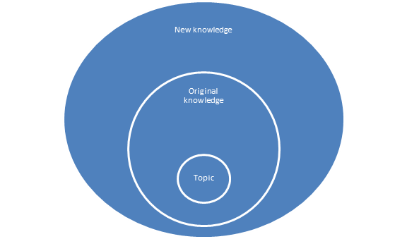 BUTCHERS PAPER (A PHOTO SHOWING THE BRAINSTORMING OF BRIEF 4