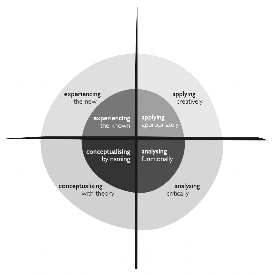 REPERTOIRE definition in American English