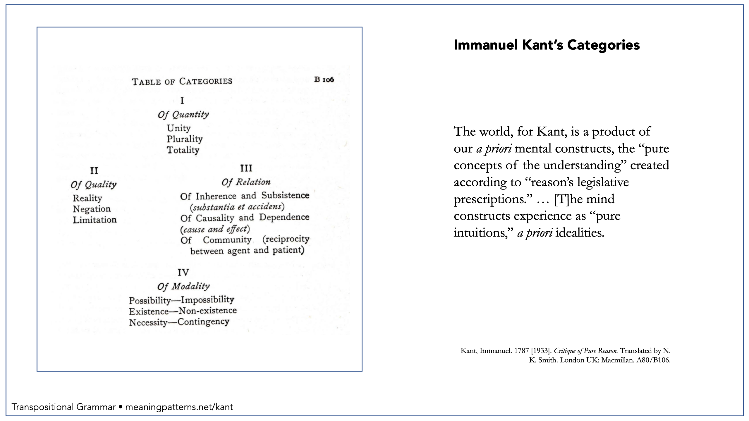 Kant's Categories - New Online
